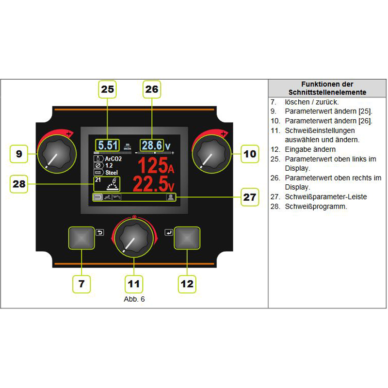 Lincoln Electric PF44 Drahtvorschub Display